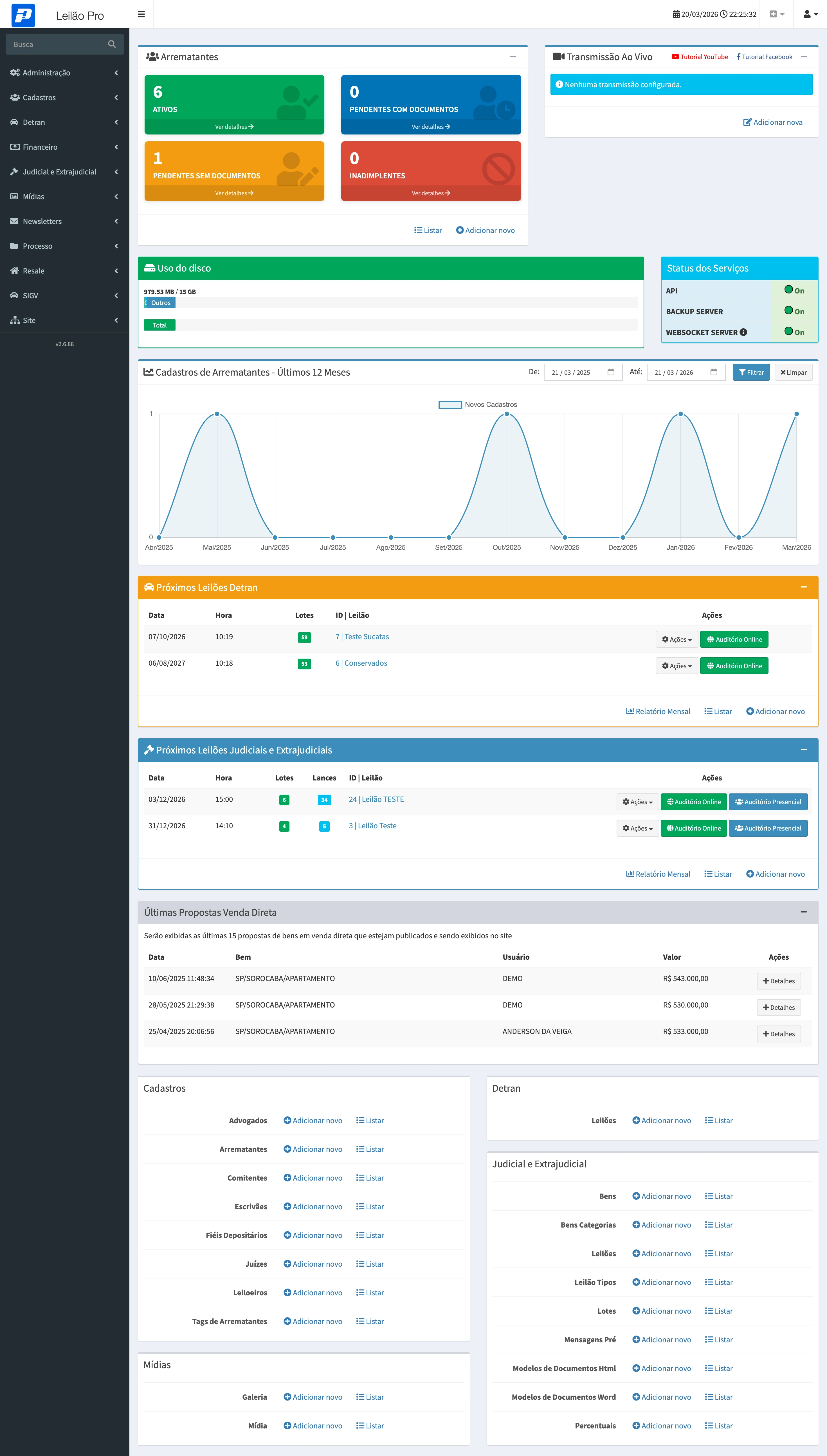 Dashboard do Administrador do Leilão PRO